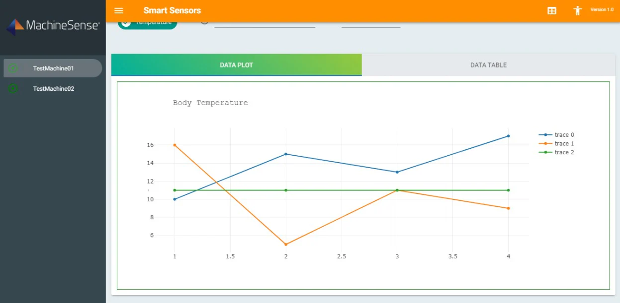 FeverWarn Cloud-based IOT App Subscription Questions & Answers